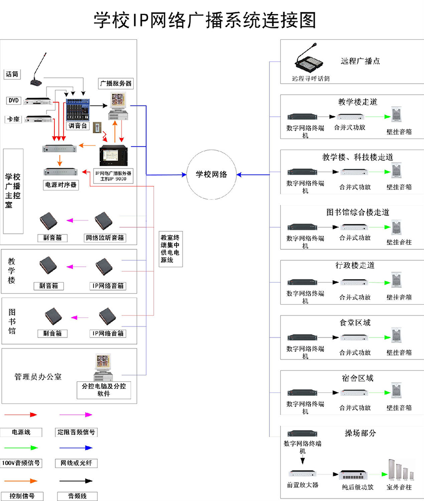 校園公共廣播系統(tǒng)